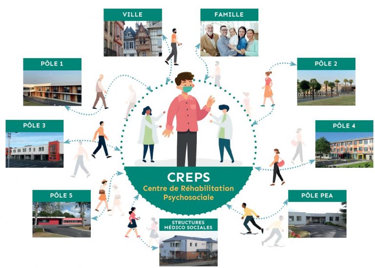 Création d